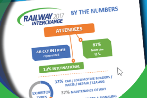 Railway Interchange | The Nation's Largest Rail Exhibition | 2019 By the Numbers