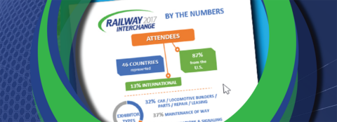 Railway Interchange | The Nation's Largest Rail Exhibition | 2019 By the Numbers