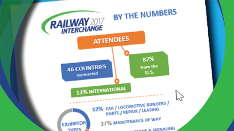 Railway Interchange | The Nation's Largest Rail Exhibition | 2019 By the Numbers
