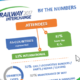 How Railway Interchange 2017 performed — by the numbers!