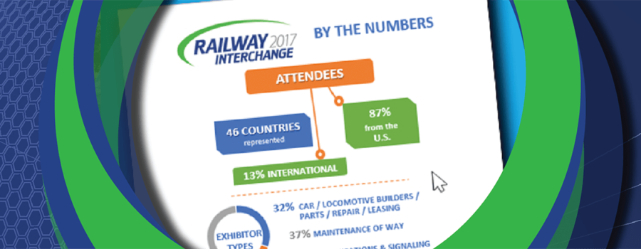 Railway Interchange | The Nation's Largest Rail Exhibition | 2019 By the Numbers